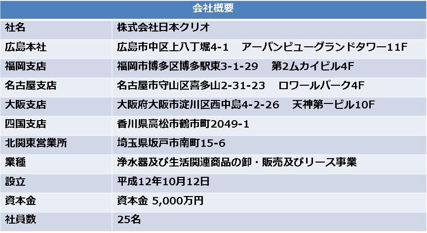 会社概要
